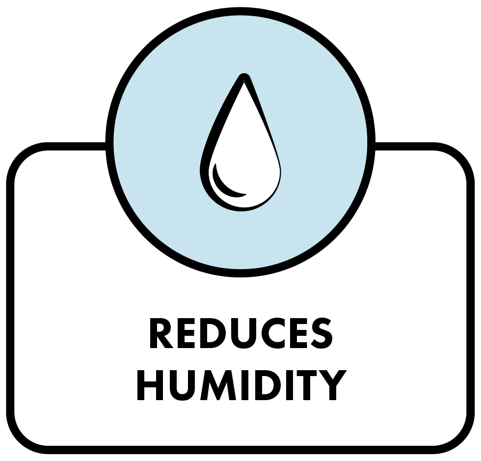 Reduces Humidity